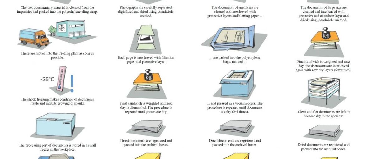 Technique of manual drying